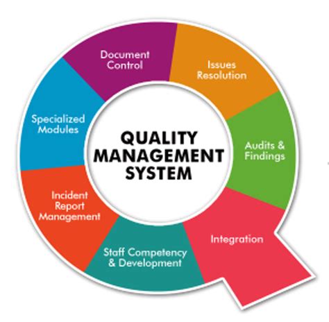 Image result for QMS Example