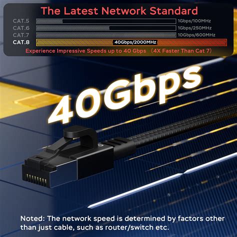 GetUSCart- Smolink Ethernet Cable 50 ft, Cat 8 Ethernet Cable with ...