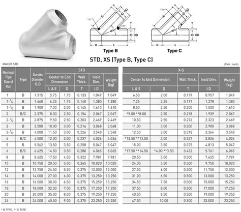 Image result for Different Algorithms Garbage Collection