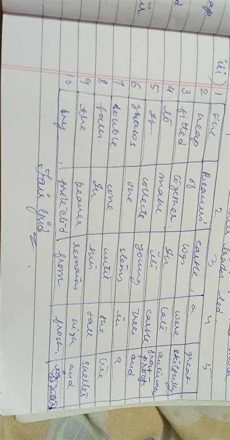 in not more than 50 words describe a beavers castle and how it builds ...