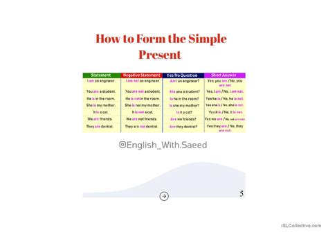 Image result for Simple Present Tense