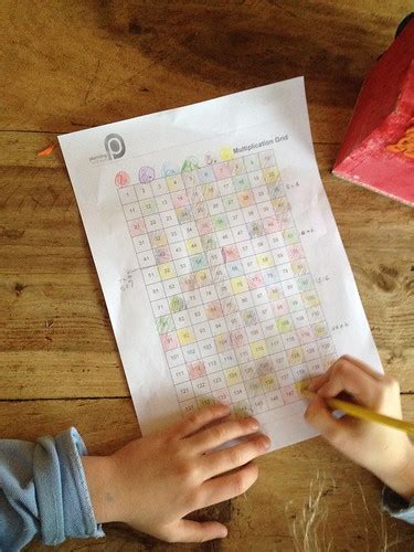 Image result for Making a Multiplication Grid