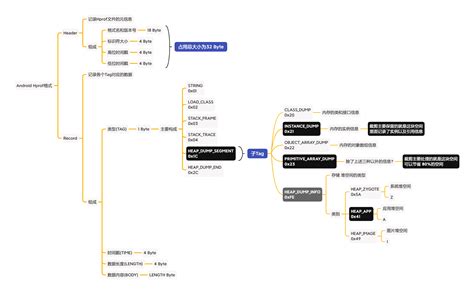 Java Hprof 的图像结果