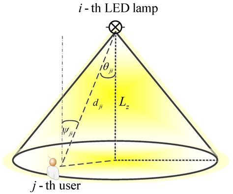 Smart Dimmable LED Lighting Systems