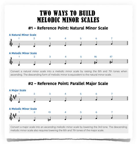 Jazz Piano Improv with the Melodic Minor Scale - Piano With Jonny