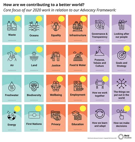 Contribute as an Individual | Five for the Future | WordPress.org