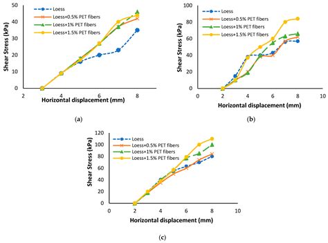 Comprehensive Review of Geotechnical Engineering Properties of Recycled ...