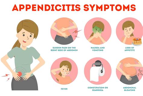 Image result for Appendicitis Left Side
