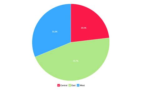 Image result for Key SmartPro