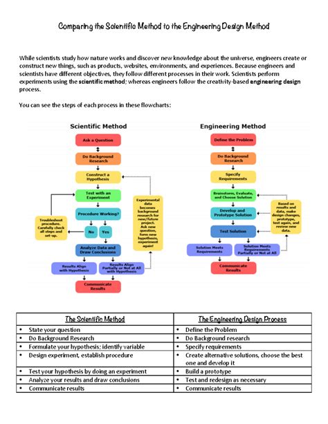 UNIT-IV - Practice - Comparing the Scientific Method to the Engineering ...