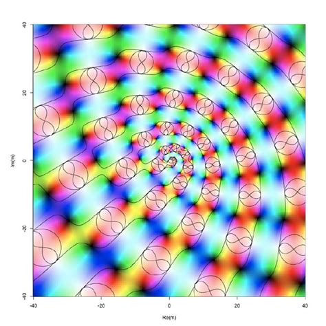 Image result for Define Elliptic Functions