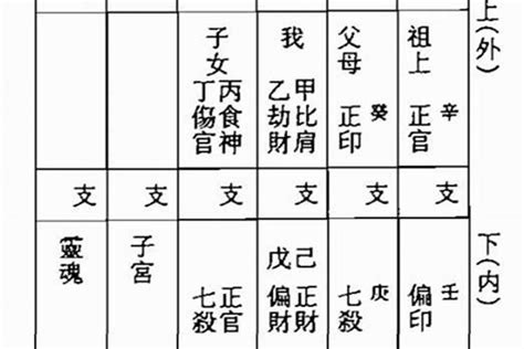 四柱算命精批八字排盘(中华免费四柱八字排盘)-卜安居