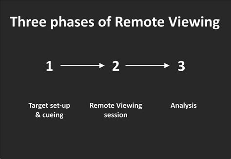 Creating Remote Server Dream View 的图像结果