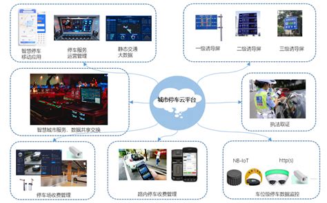 智慧停车全域解决方案 – 南京研精致思智能科技有限公司