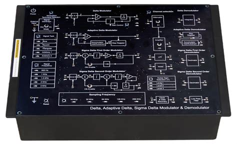Image result for To Study Delta Modulation and Demodulation Using Trainers Kit