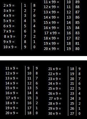Image result for Vedic Mathematics Multiplication