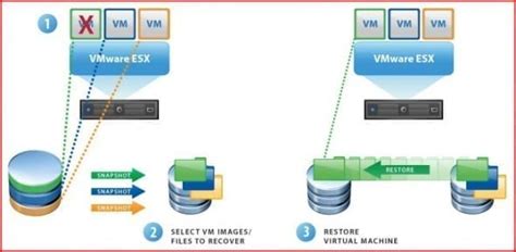 Virtual Machine Backup 的图像结果