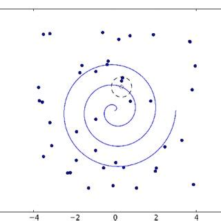 Point Process Simulation 的图像结果