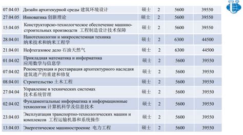 公派俄罗斯硕士留学生费用是多少？「环俄留学」