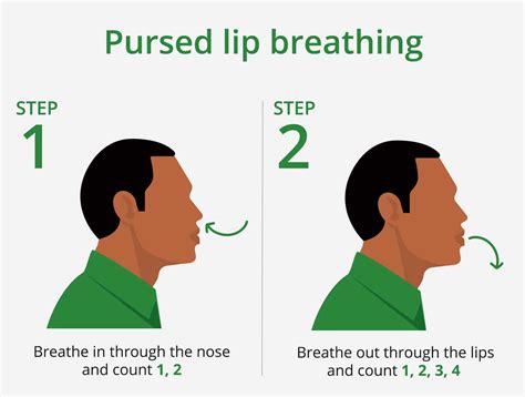 Pursed Lips Breathing For Copd at Noah Stretch blog