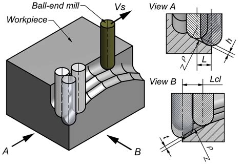 Image result for Close Step Forward Pattern