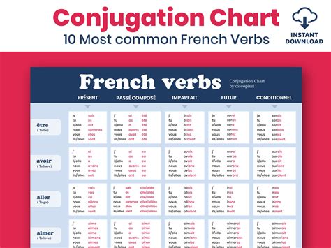 Recevoir Verb Conjugation