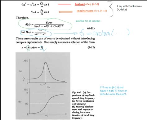Image result for Phase Angle Oscillation