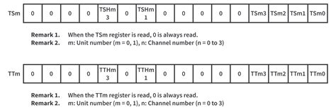 Image result for Timer Array Unit