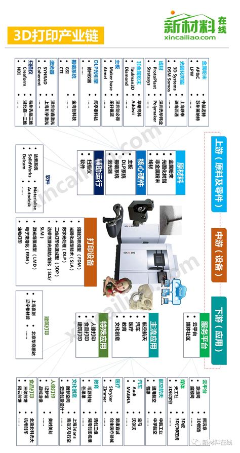 产业链图谱：2021年中国3D打印产业链图谱｜产业链全景图_3d打印机行业图谱-CSDN博客
