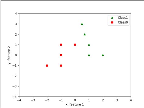 Plot Points Python 的图像结果