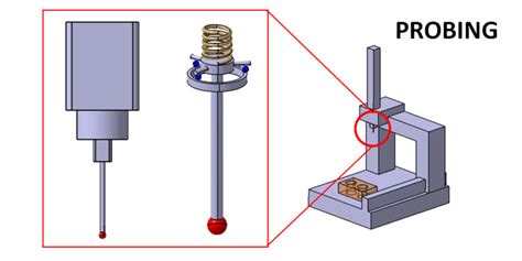 Cmm Testing 的图像结果