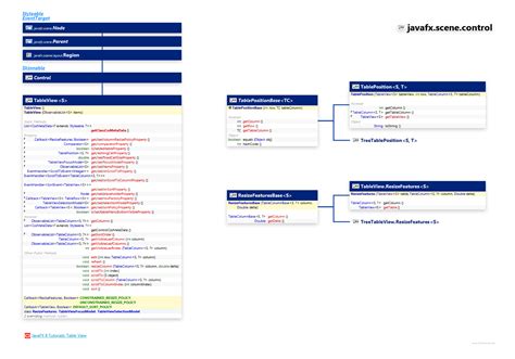 Image result for JavaFX Table View