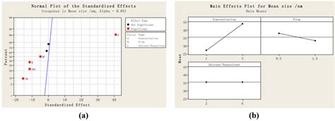Materials | Special Issue : Advances in Nanoscale Biomaterials
