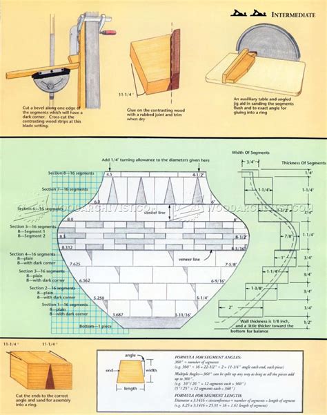 Segmented Project Planning 的图像结果