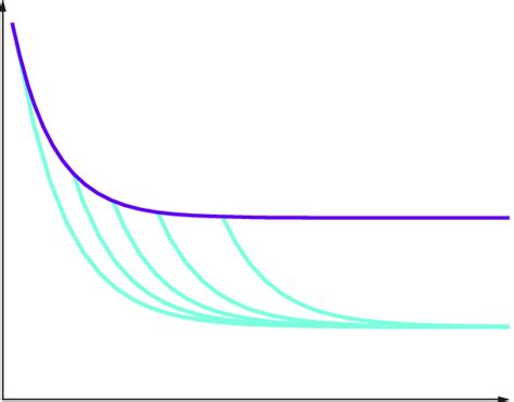 Image result for Variability Line