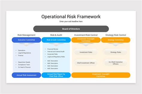 Image result for Operational Risk Framework