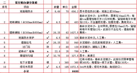 2019年西安70平米装修预算表/价格明细表/报价费用清单