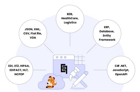 Image result for Edi Python