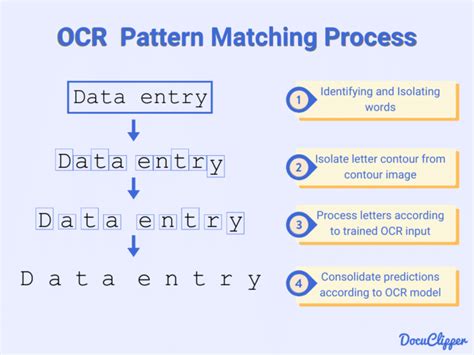 Image result for Data Cap Studio Creating OCR