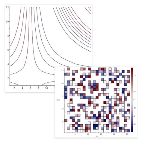 Introduction to Maple 的图像结果