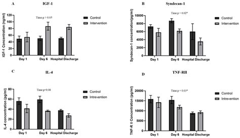 Safety and Feasibility Assessment of Repetitive Vascular Occlusion ...