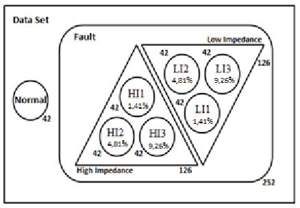 Image result for Distribution of Data Set