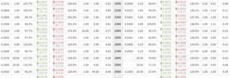 Bitcoin Options Explained 的图像结果