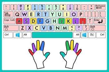 Image result for Phingers Touch Keyboard Drawing