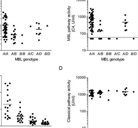 Image result for MBL Pathway Complement System