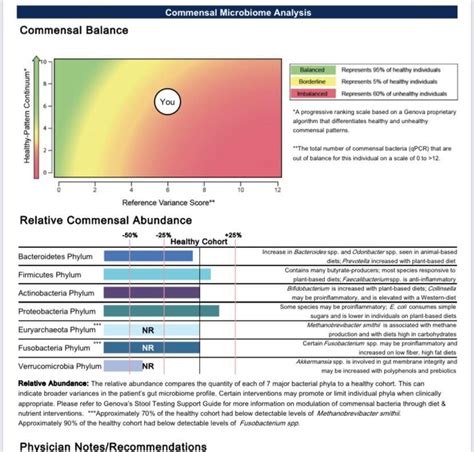 Image result for Stool Sample Test Results