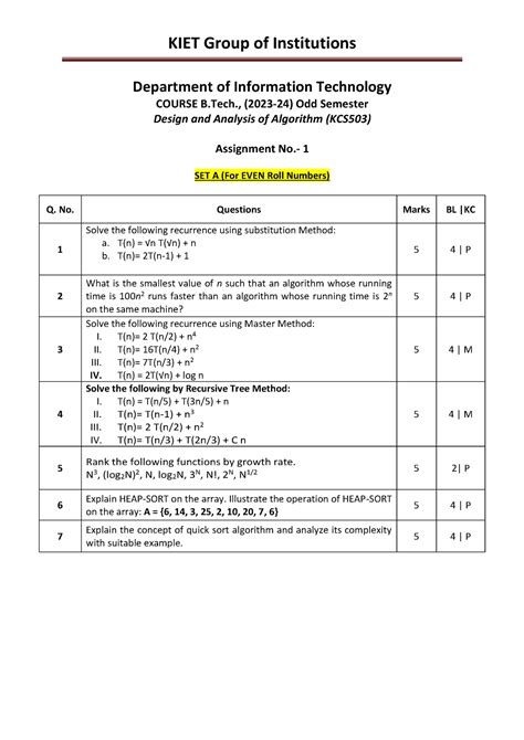 DAA Assignment 1 Section A - KIET Group of Institutions Department of ...