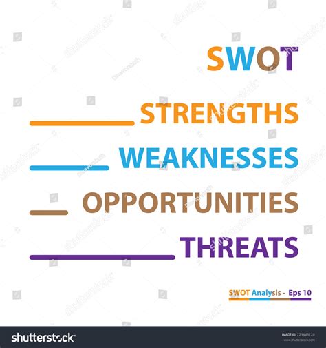 Image result for SWOT Analysis Table Example