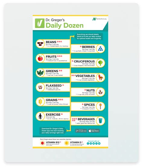 Daily Dozen Challenge