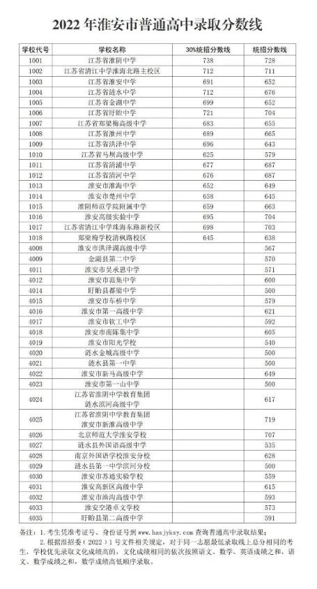 2022云南省第一次省统测成绩-2022云南省统测一分一段表-高考100